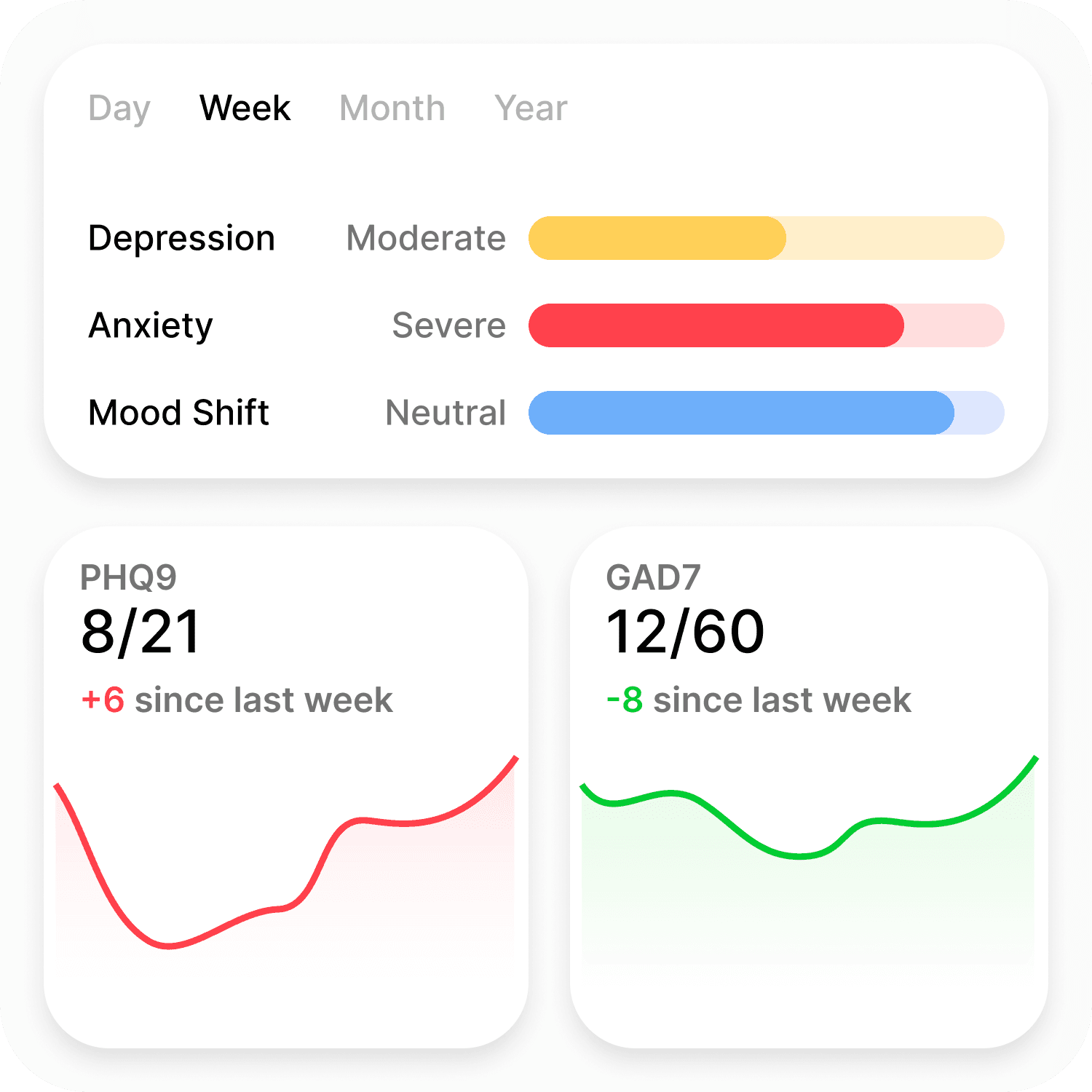wellnite Track Your Progress